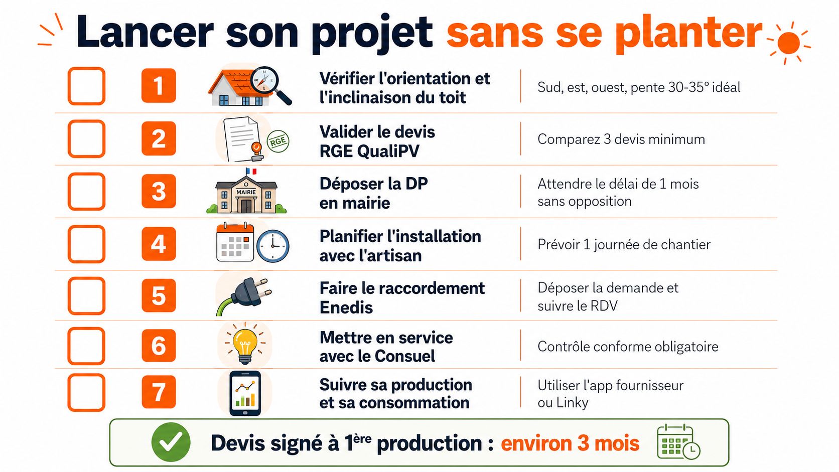 Infographie étape par étape pour réussir son projet d'installation de panneaux solaires photovoltaïques en autoconsommation.