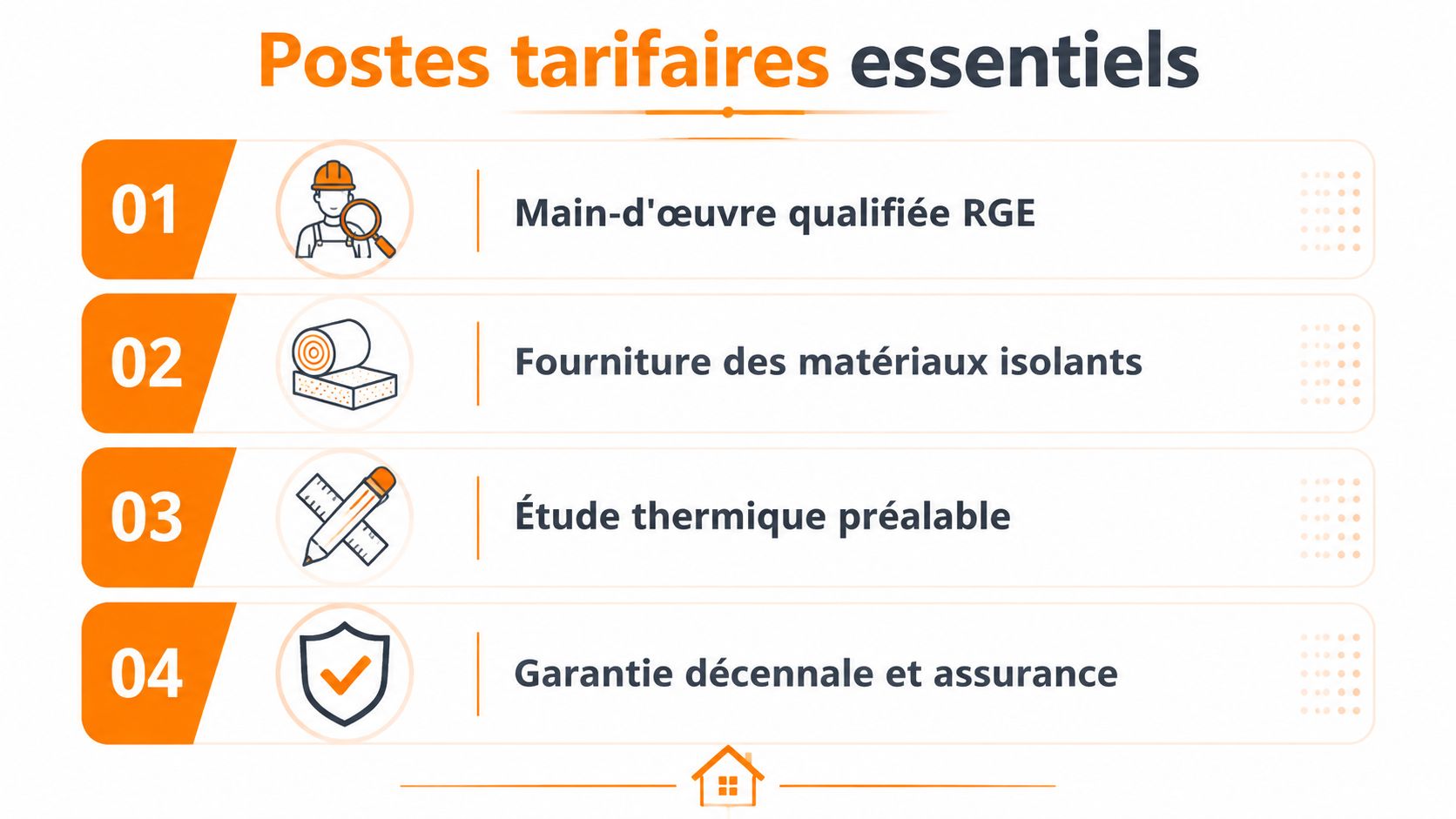 Une liste numérotée présentant les quatre postes tarifaires essentiels pour un projet d'isolation des combles résidentiels.