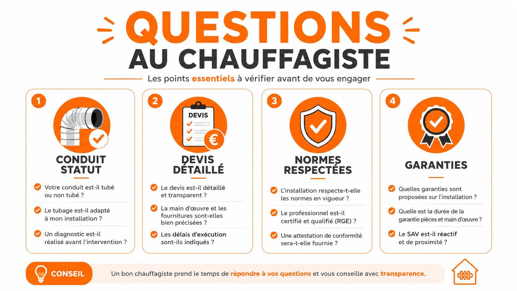 Infographie montrant quatre questions essentielles à poser à un chauffagiste avant de choisir une installation de chauffage.