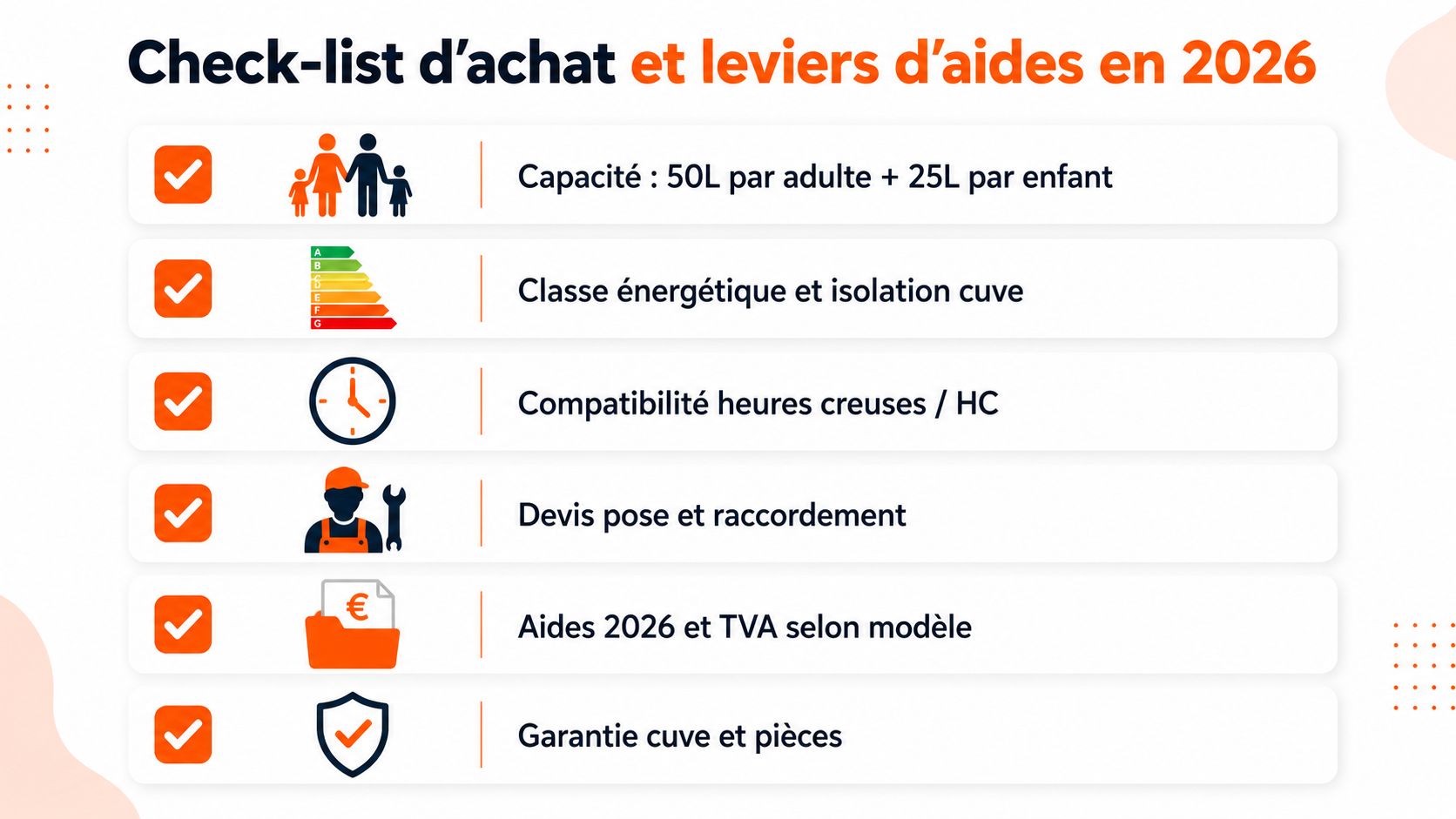 Une liste de contrôle pour l'achat d'un chauffe-eau électrique avec des critères de performance énergétique et d'aides.