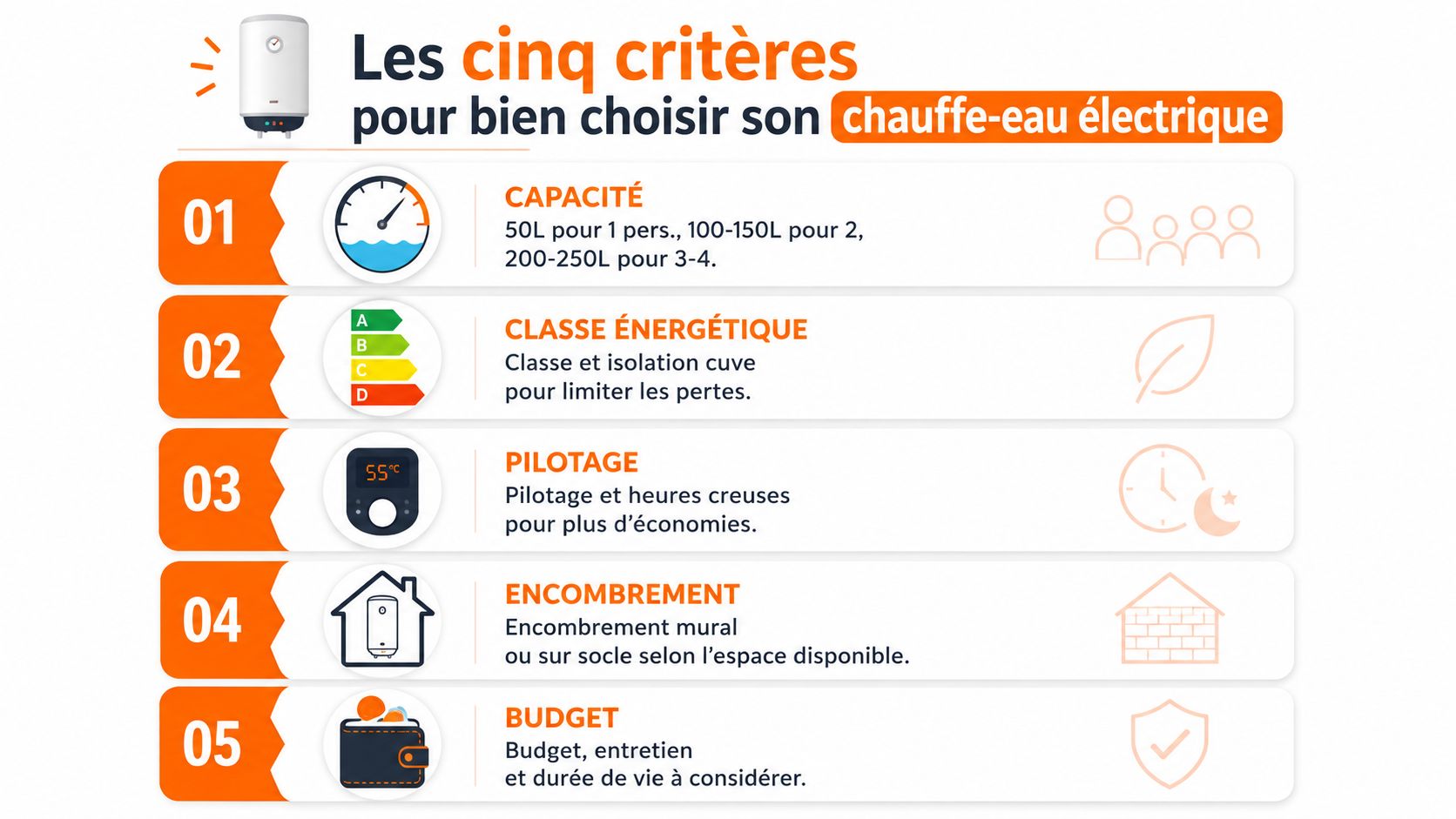 Infographie présentant les cinq critères essentiels pour choisir correctement son chauffe-eau électrique domestique efficacement.