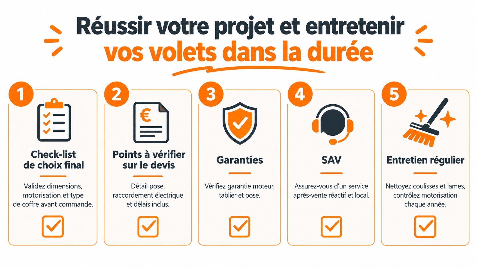 Infographie en cinq étapes pour réussir l'achat et l'entretien de vos volets roulants électriques.