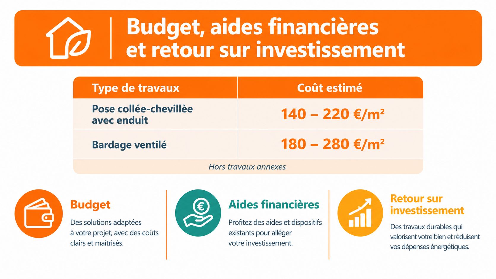 Tableau récapitulatif des coûts estimés pour des travaux d'isolation extérieure et conseils sur les aides financières disponibles.