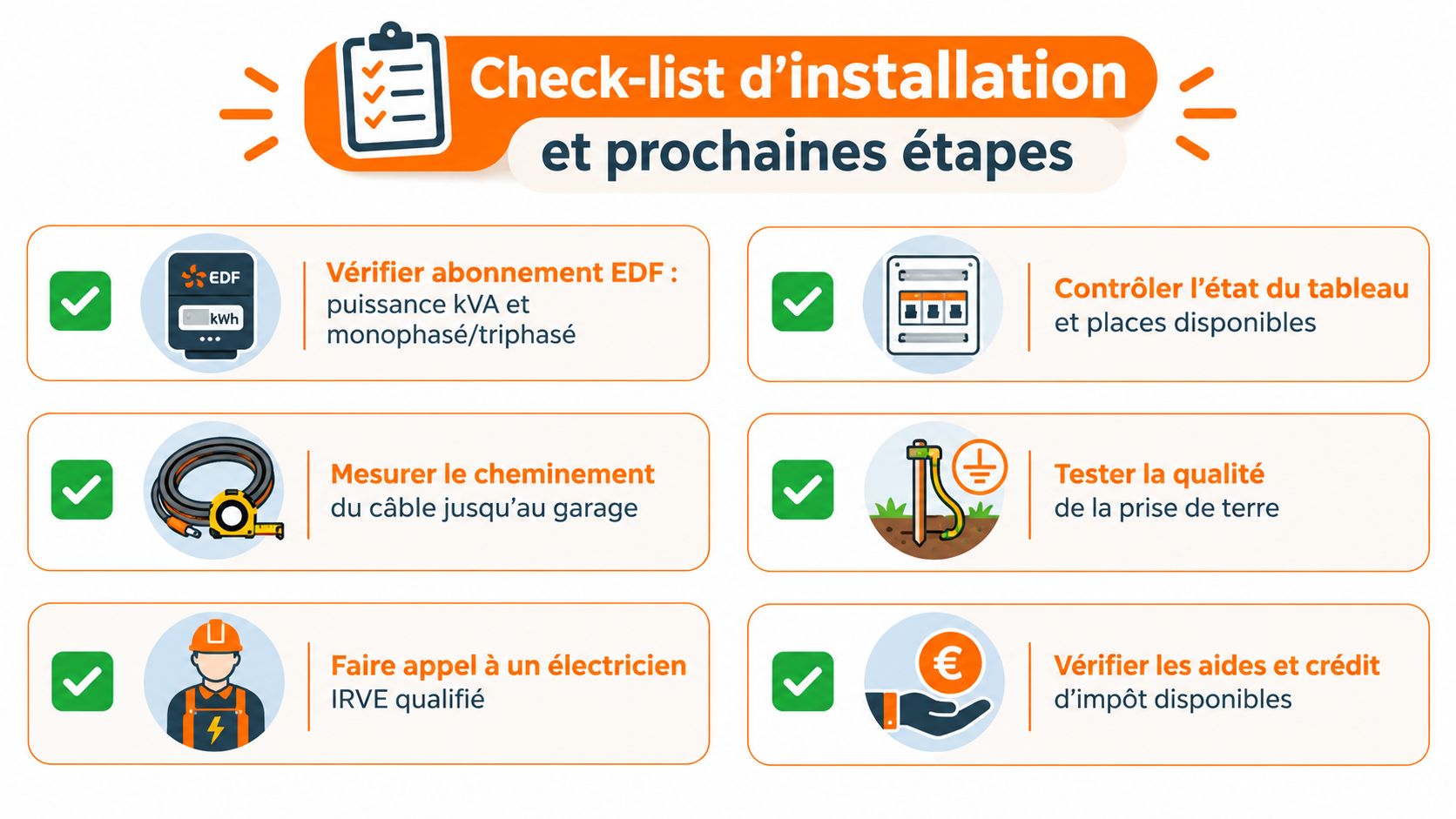 Check-list d'installation pour une borne de recharge électrique incluant les étapes techniques et les aides financières disponibles.