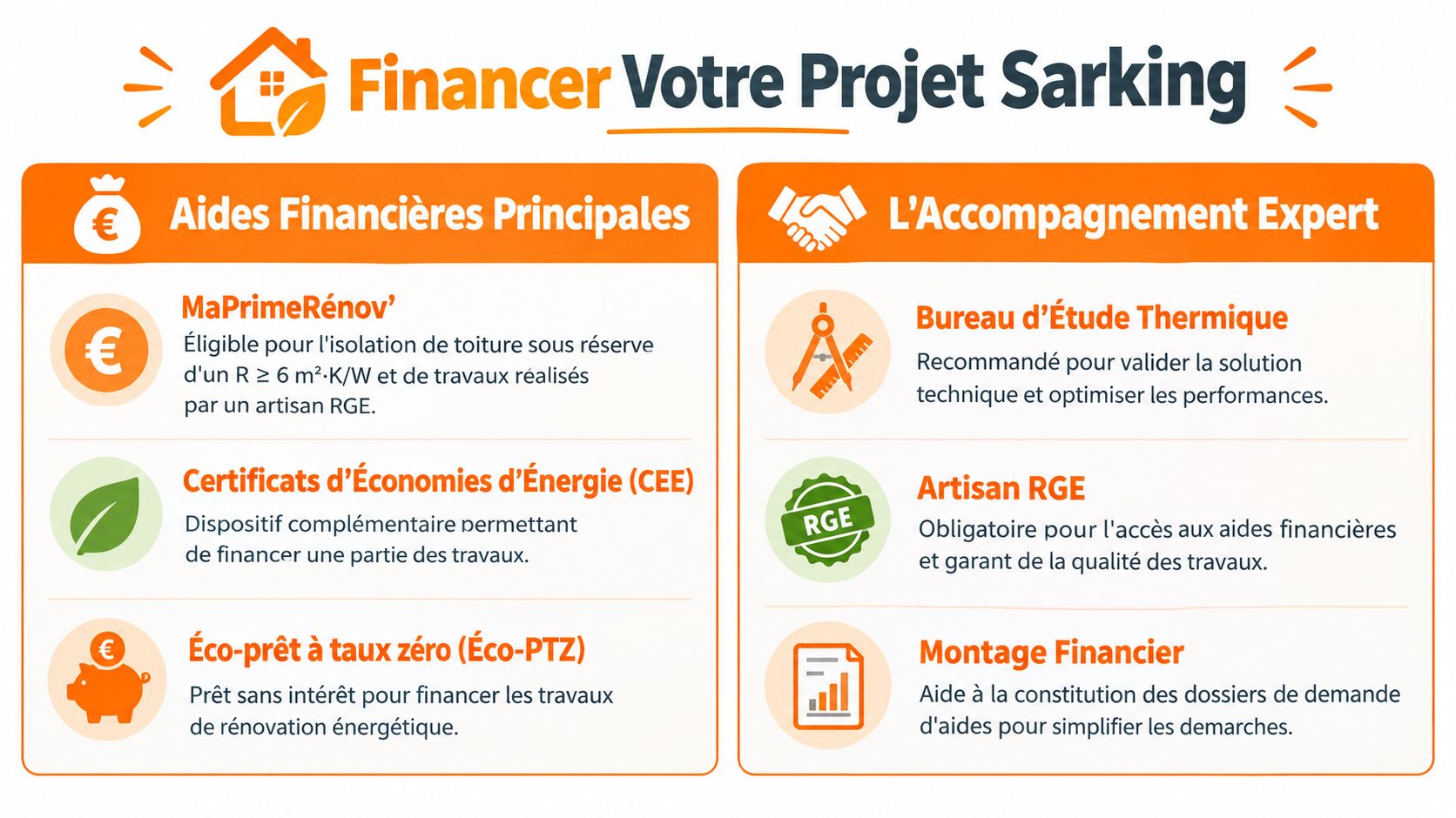 Infographie présentant les aides financières et l'accompagnement expert pour un projet d'isolation de toiture par sarking.