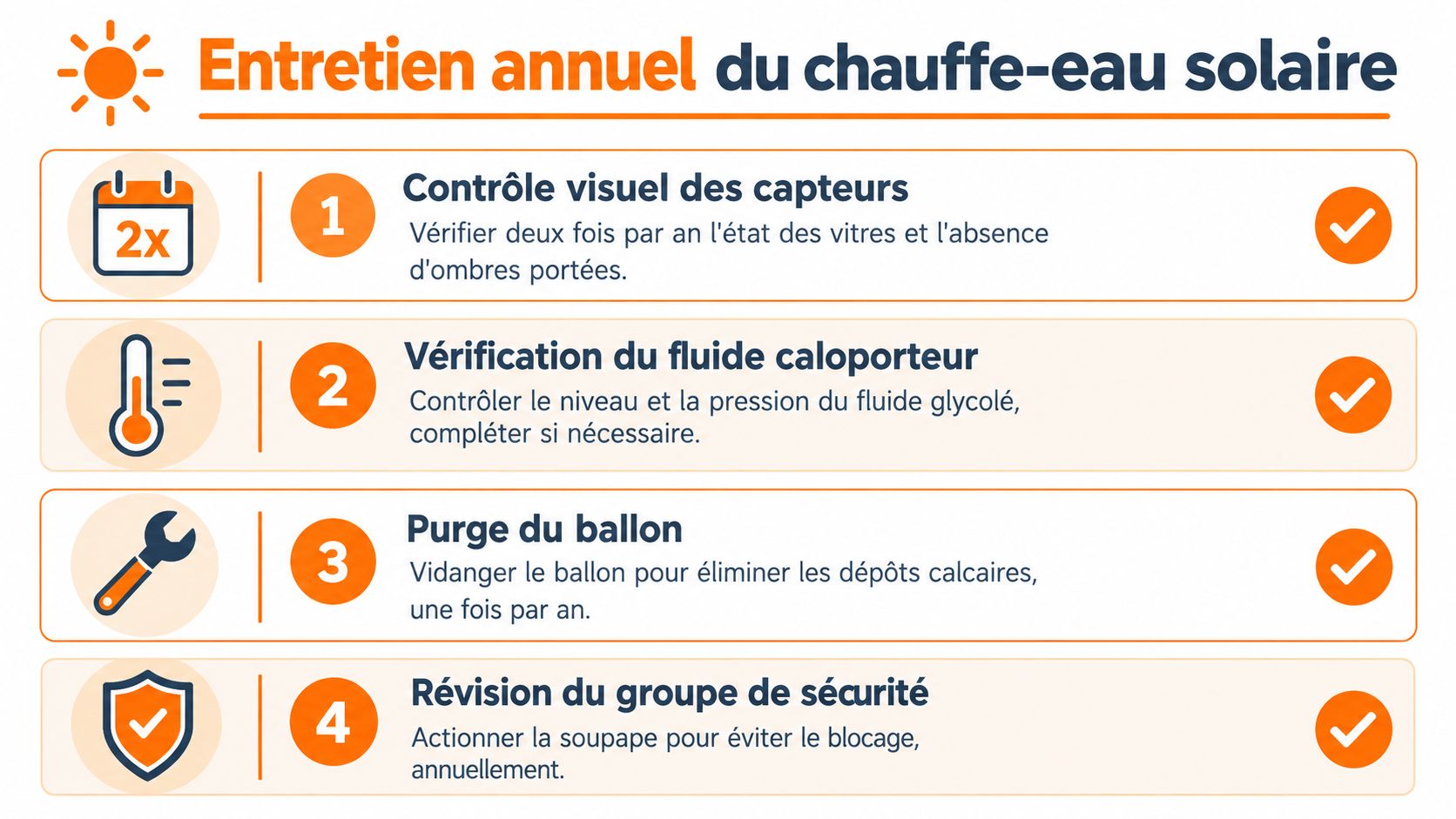 Liste des quatre étapes essentielles pour assurer l'entretien annuel et le bon fonctionnement d'un chauffe-eau solaire.