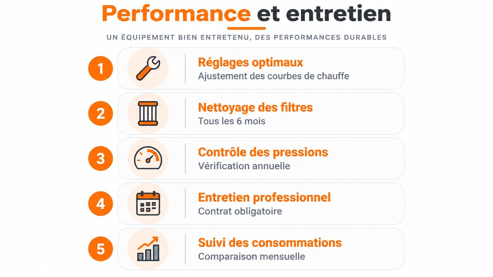 Infographie montrant cinq conseils pour l'entretien et la performance durable d'une pompe à chaleur air-eau.
