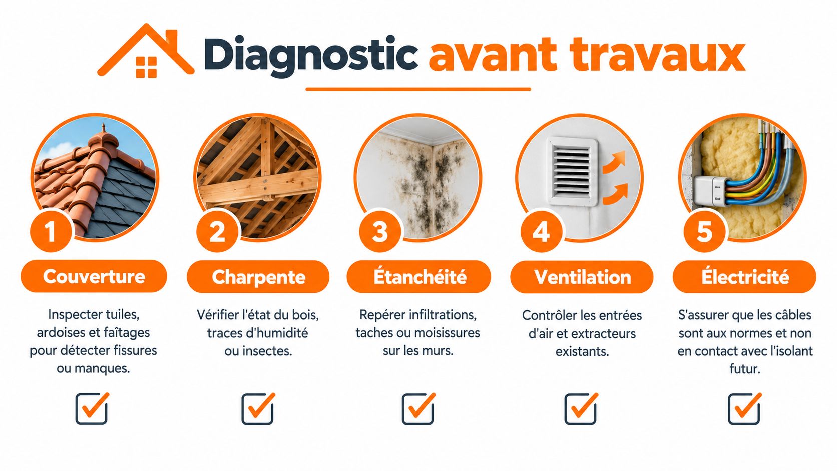 Cinq étapes essentielles pour réaliser un diagnostic avant travaux de rénovation ou isolation de combles sous toiture.